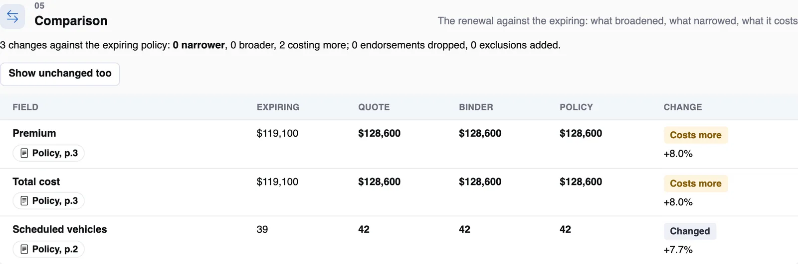 The Comparison zone on an illustrative commercial auto renewal