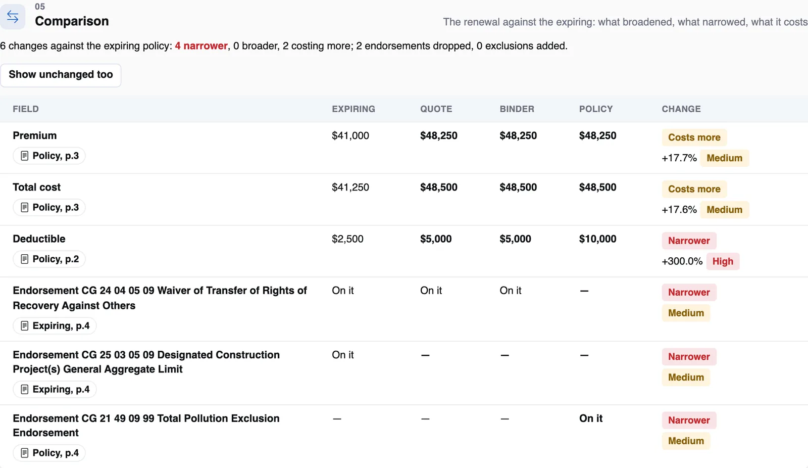 The Comparison zone on an illustrative general liability renewal