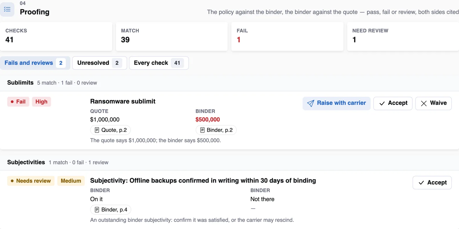 The Proofing zone on an illustrative cyber placement
